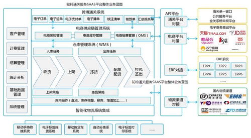 內蒙古首單跨境電商b2b 9710 模式出口至印度,為自治區供新動能